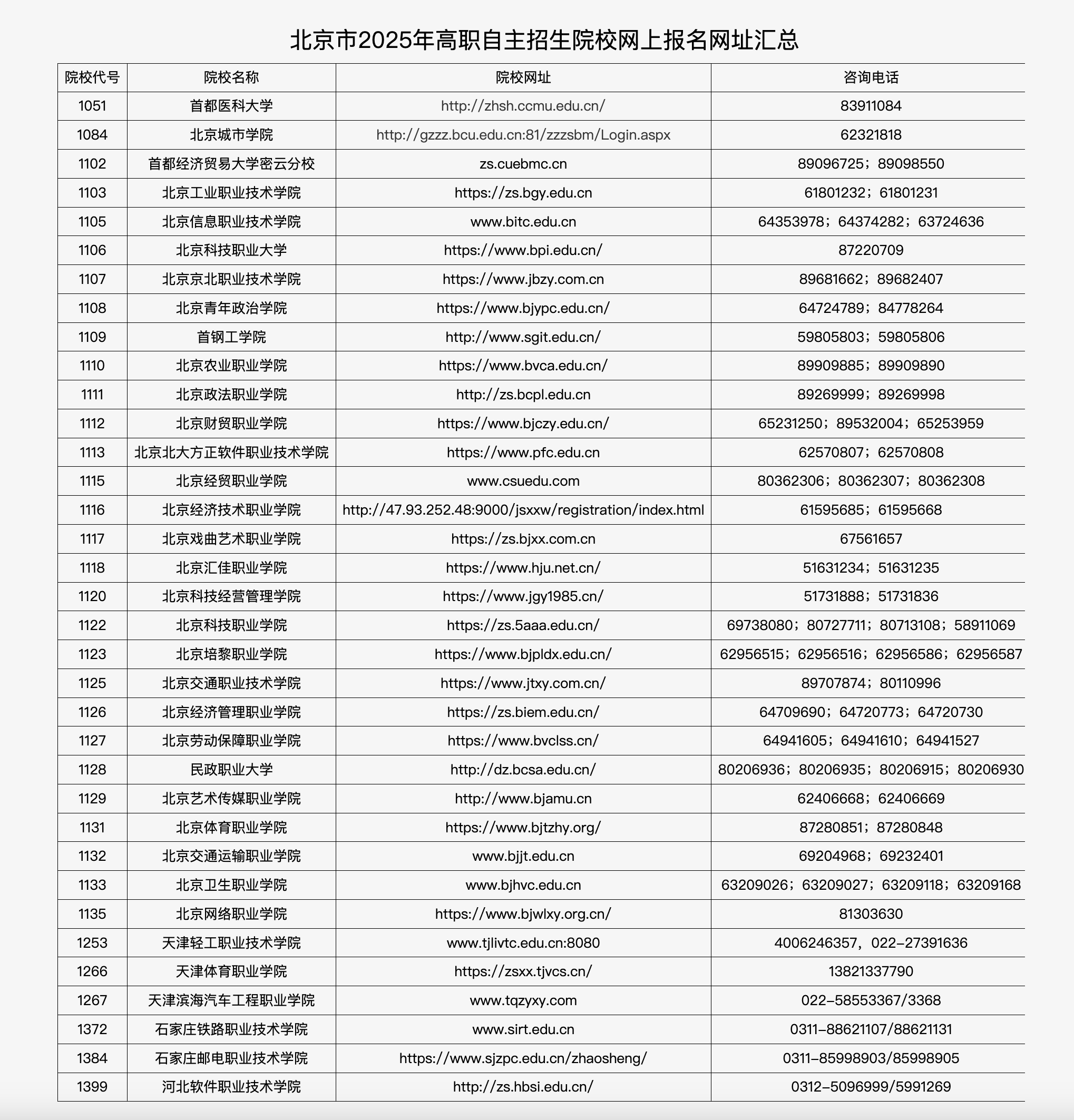 北京市2025年高職自主招生院校網上報名網址匯總。北京教育考試院官網截圖
