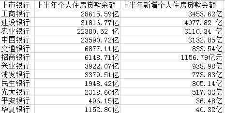 都是房貸！四大行上半年過半新增貸款放給個人買房