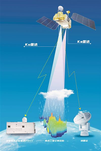風(fēng)云三號G星在軌示意圖。圖片來源:中國航天科技集團(tuán)九院704所